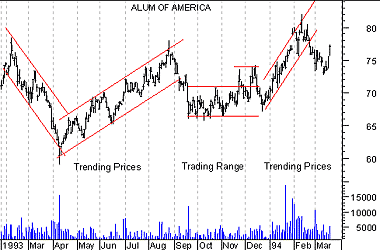 5 Easy Steps to Use the MACD Stock Chart Indicator